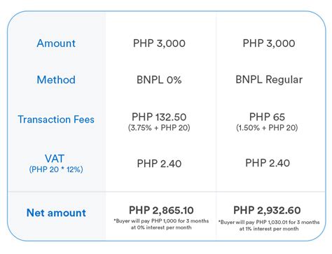 lck meaning in bdo unibank|Standard Payment Posting Period .